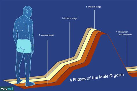 Seven types of male orgasm: how to have each one